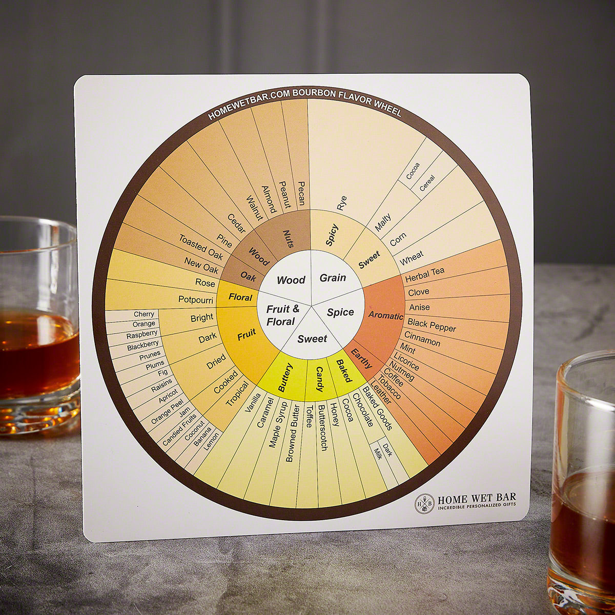 Bourbon Tasting Wheel - Add-on